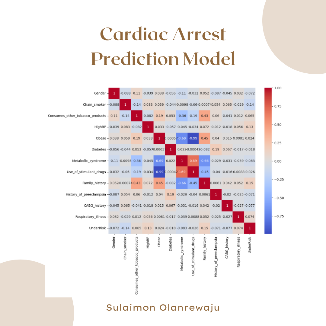 Cardiac Arrest Prediction